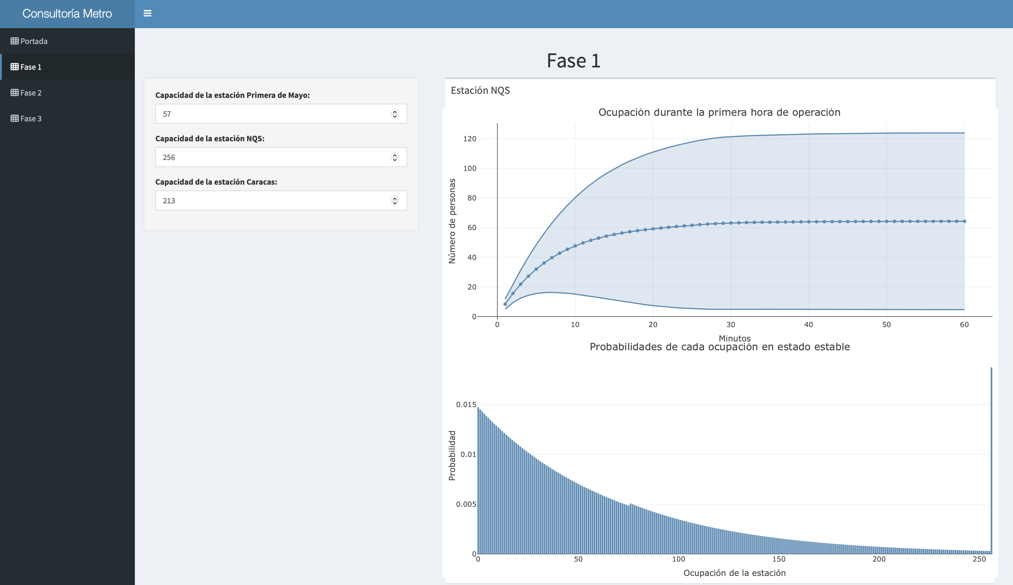 Metro Bogotá dashboard cover