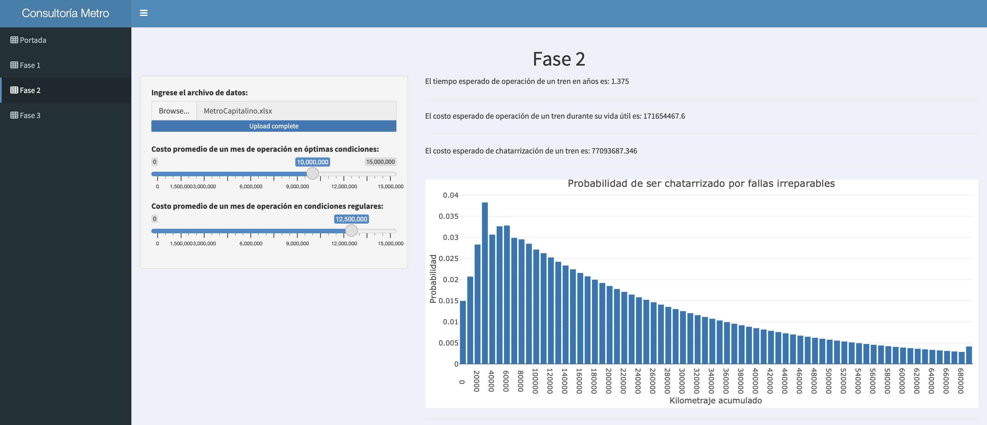Metro Bogotá dashboard cover