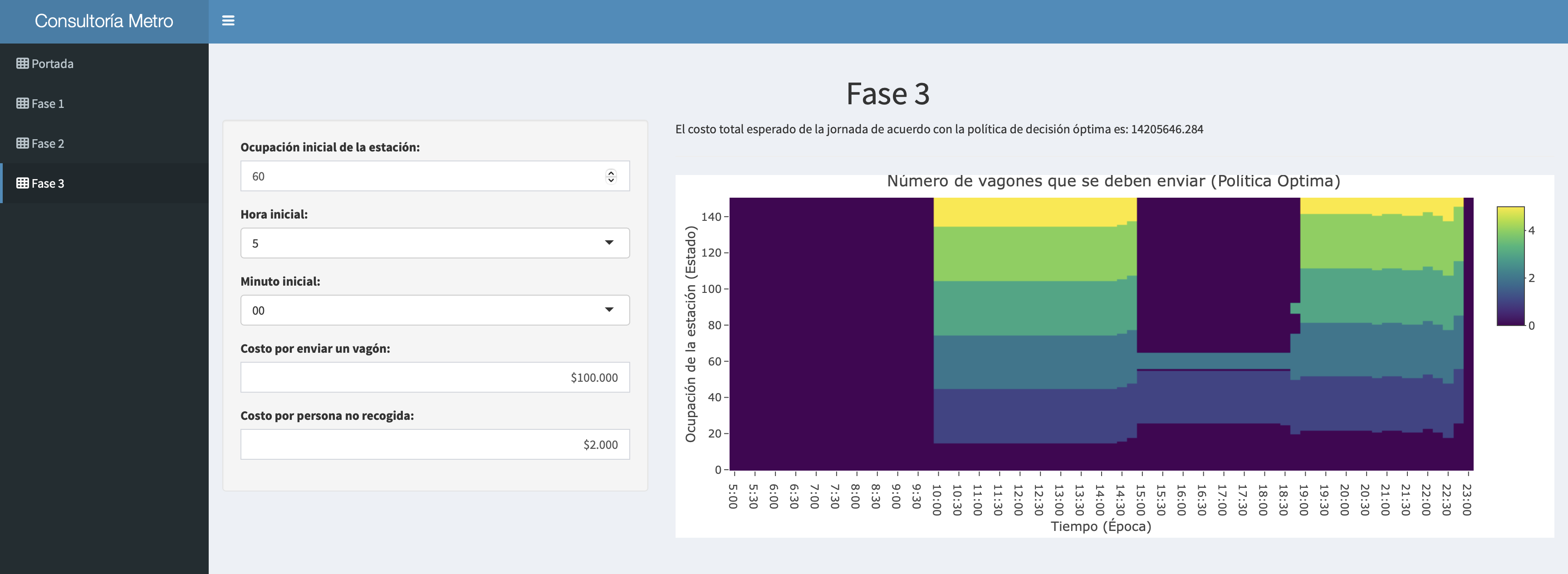 Metro Bogotá dashboard cover